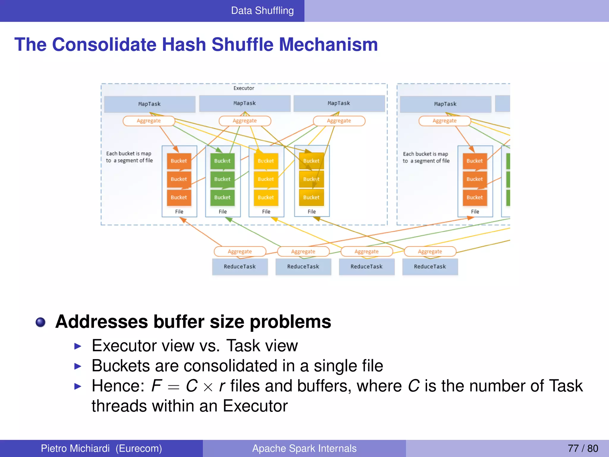 Data Shufﬂing The Consolidate Hash Shufﬂe Mechanism Addresses buffer size problems Executor view vs. Task view Buckets are consolidated in a single ﬁle Hence: F = C × r ﬁles and buffers, where C is the number of Task threads within an Executor Pietro Michiardi (Eurecom) Apache Spark Internals 77 / 80 