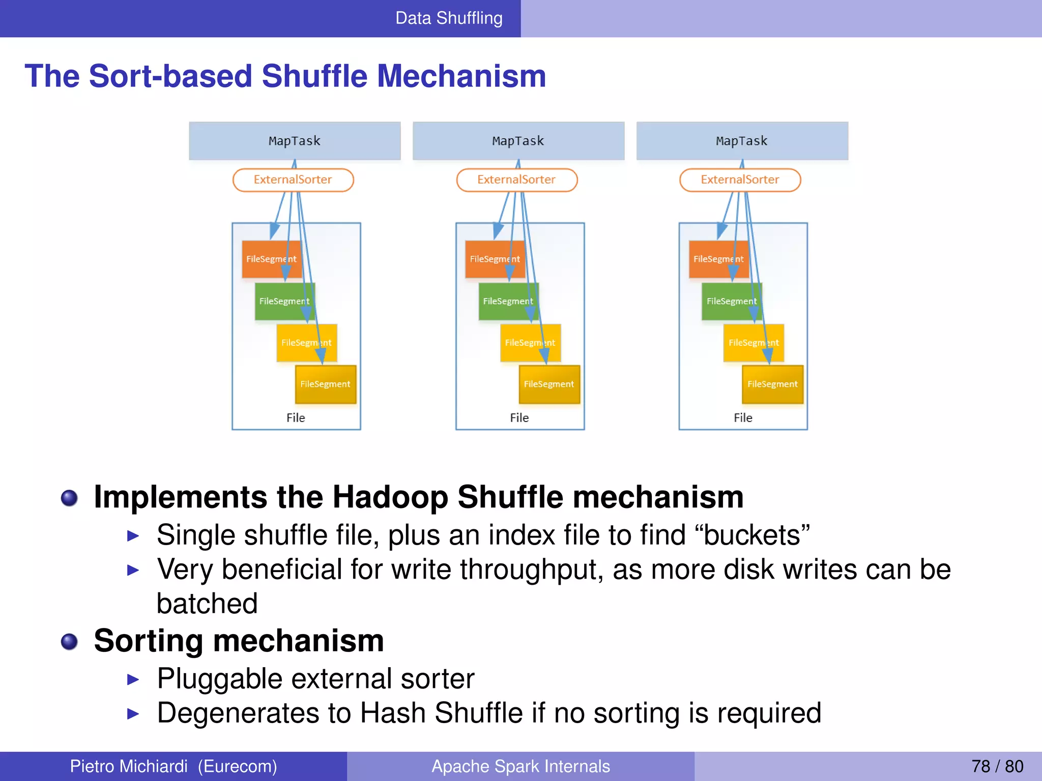 Data Shufﬂing The Sort-based Shufﬂe Mechanism Implements the Hadoop Shufﬂe mechanism Single shufﬂe ﬁle, plus an index ﬁle to ﬁnd “buckets” Very beneﬁcial for write throughput, as more disk writes can be batched Sorting mechanism Pluggable external sorter Degenerates to Hash Shufﬂe if no sorting is required Pietro Michiardi (Eurecom) Apache Spark Internals 78 / 80 