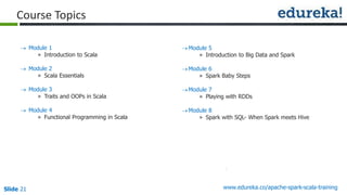 Spark SQL | Apache Spark | PDF