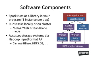 Software Components
• Spark runs as a library in your
program (1 instance per app)
• Runs tasks locally or on cluster
– Mesos, YARN or standalone
mode
• Accesses storage systems via
Hadoop InputFormat API
– Can use HBase, HDFS, S3, …
Your application
SparkContext
Local
threads
Cluster
manager
Worker
Spark
executor
Worker
Spark
executor
HDFS or other storage
 