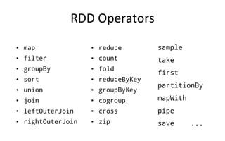 RDD Operators
• map
• filter
• groupBy
• sort
• union
• join
• leftOuterJoin
• rightOuterJoin
• reduce
• count
• fold
• reduceByKey
• groupByKey
• cogroup
• cross
• zip
sample
take
first
partitionBy
mapWith
pipe
save ...
 