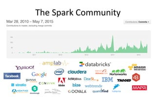 The Spark Community
 