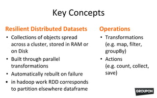 Key Concepts
Resilient Distributed Datasets
• Collections of objects spread
across a cluster, stored in RAM or
on Disk
• Built through parallel
transformations
• Automatically rebuilt on failure
• in hadoop work RDD corresponds
to partition elsewhere dataframe
Operations
• Transformations
(e.g. map, filter,
groupBy)
• Actions
(e.g. count, collect,
save)
 