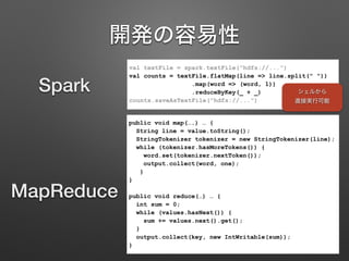 開発の容易性
public void map(&hellip;.) &hellip; {
String line = value.toString();
StringTokenizer tokenizer = new StringTokenizer(line);
while (tokenizer.hasMoreTokens()) {
word.set(tokenizer.nextToken());
output.collect(word, one);
}
}
public void reduce(&hellip;) &hellip; {
int sum = 0;
while (values.hasNext()) {
sum += values.next().get();
}
output.collect(key, new IntWritable(sum));
}
val textFile = spark.textFile("hdfs://...")
val counts = textFile.flatMap(line => line.split(" "))
.map(word => (word, 1))
.reduceByKey(_ + _)
counts.saveAsTextFile("hdfs://...")
Spark
MapReduce
シェルから 
直接実行可能
 
