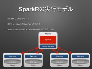 SparkRの実行モデル
&bull; DriverとしてRが動作する
&bull; Rからは、SparkのDataFrameを扱える
&bull; SparkのDataFrameとRのDataFrameを相互変換できる
Slave
Executor
Storage
Master
SparkR
Cluster Manager
Slave
Executor
Storage
Slave
Executor
Storage
Slave
Executor
Storage
 