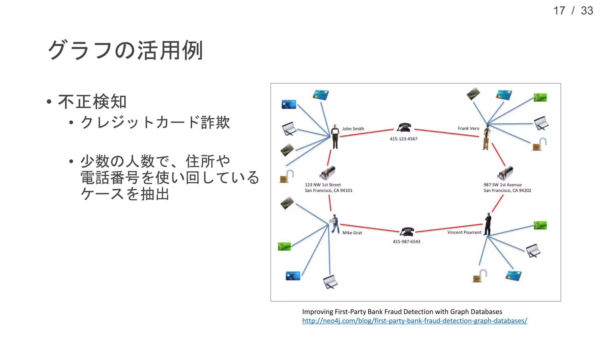 / 33
グラフの活用例
• 不正検知
• クレジットカード詐欺
• 少数の人数で、住所や
電話番号を使い回している
ケースを抽出
17
Improving First-Party Bank Fraud Detection with Graph Databases
http://neo4j.com/blog/first-party-bank-fraud-detection-graph-databases/
 