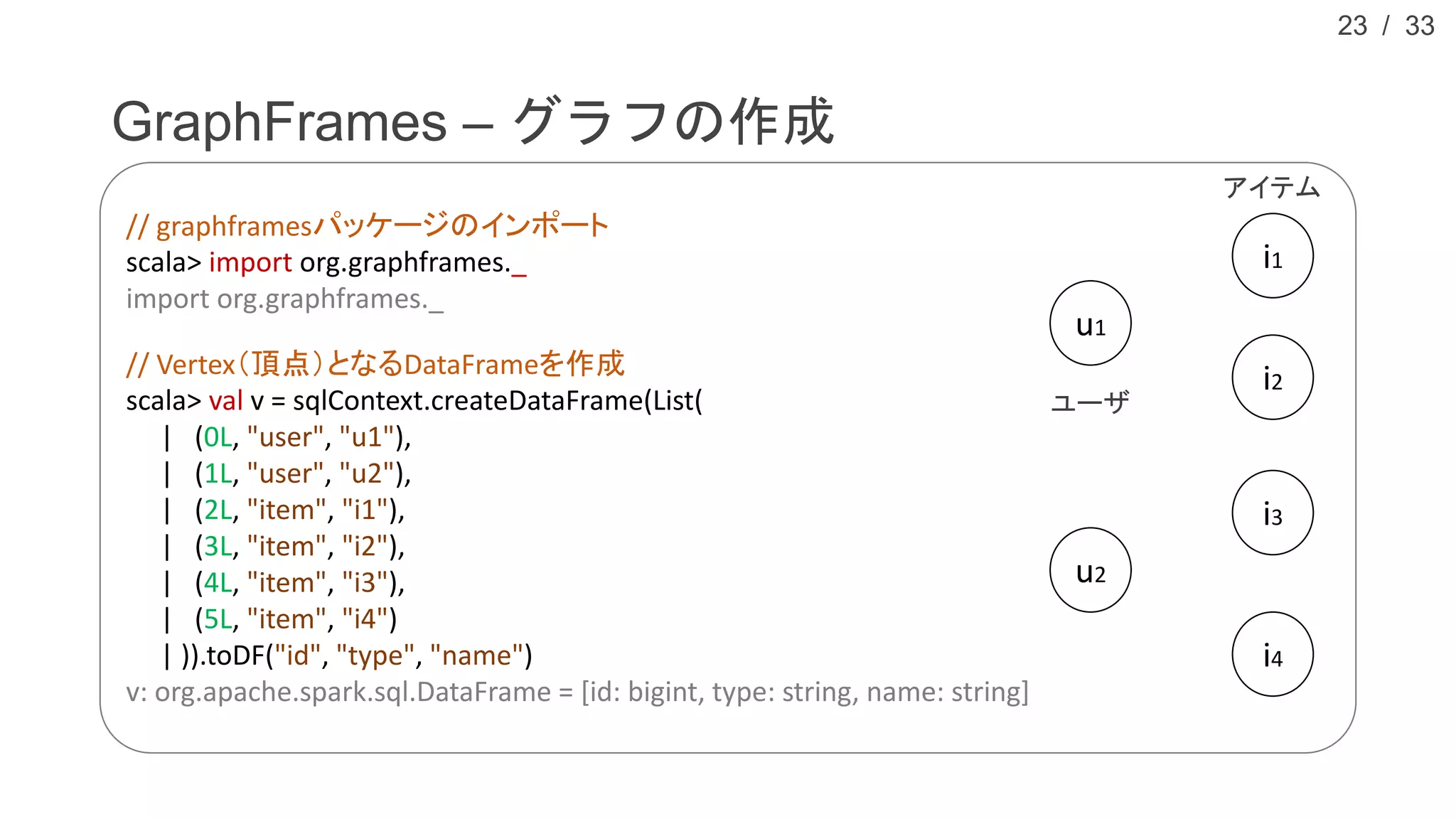 / 33
GraphFrames – グラフの作成
23
// graphframesパッケージのインポート
scala> import org.graphframes._
import org.graphframes._
// Vertex（頂点）となるDataFrameを作成
scala> val v = sqlContext.createDataFrame(List(
| (0L, "user", "u1"),
| (1L, "user", "u2"),
| (2L, "item", "i1"),
| (3L, "item", "i2"),
| (4L, "item", "i3"),
| (5L, "item", "i4")
| )).toDF("id", "type", "name")
v: org.apache.spark.sql.DataFrame = [id: bigint, type: string, name: string]
u1
u2
ユーザ
i1
i2
i3
i4
アイテム
 