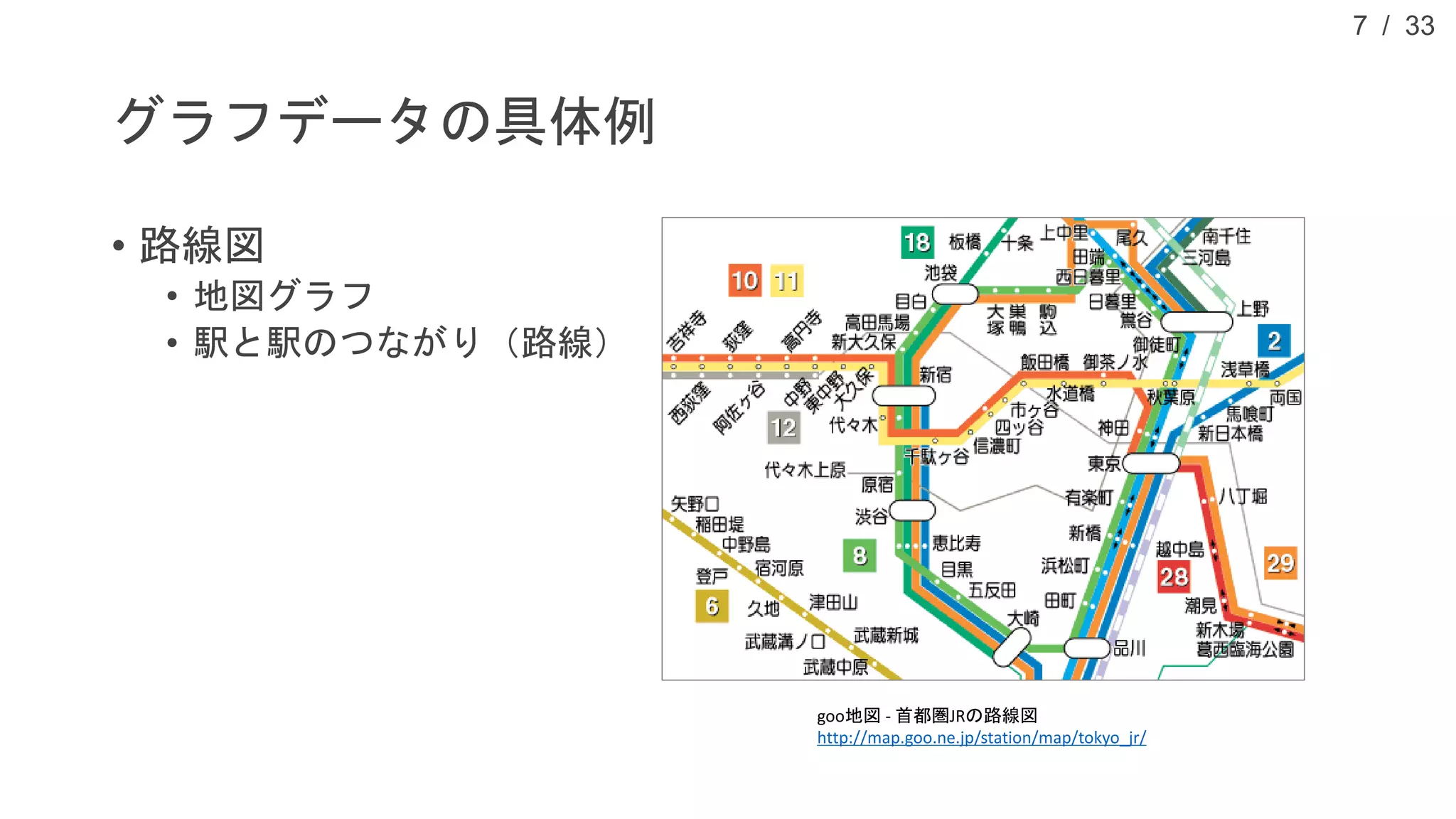 / 33
グラフデータの具体例
• 路線図
• 地図グラフ
• 駅と駅のつながり（路線）
7
goo地図 - 首都圏JRの路線図
http://map.goo.ne.jp/station/map/tokyo_jr/
 