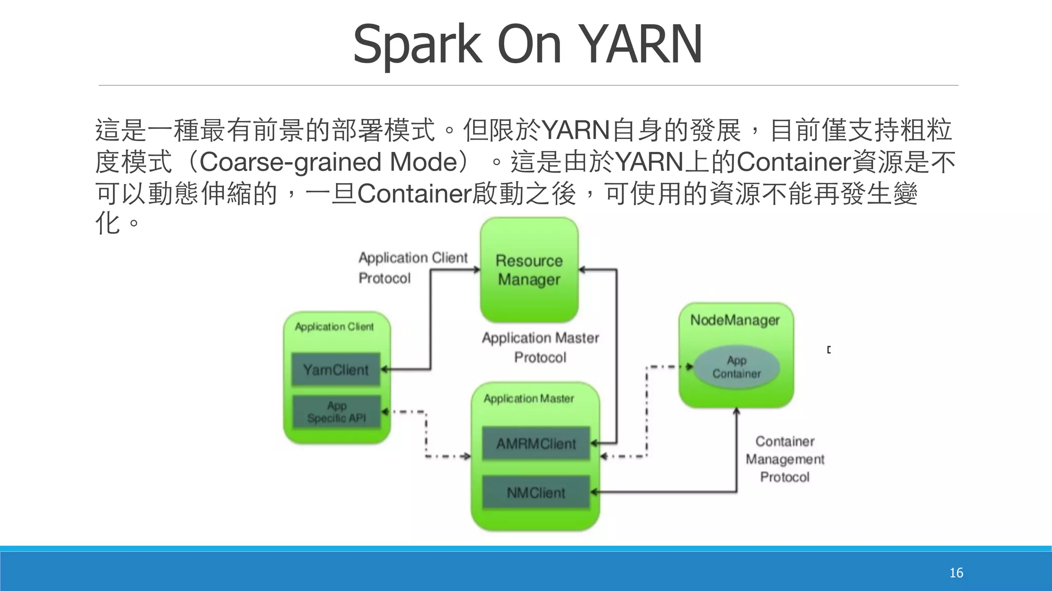 Spark On YARN
16
這是⼀一種最有前景的部署模式。但限於YARN⾃自⾝身的發展，⺫⽬目前僅⽀支持粗粒
度模式（Coarse-grained Mode）。這是由於YARN上的Container資源是不
可以動態伸縮的，⼀一旦Container啟動之後，可使⽤用的資源不能再發⽣生變
化。
 