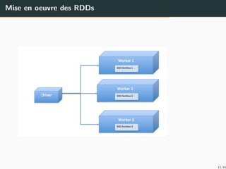 Mise en oeuvre des RDDs
12/16
 