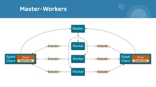Big Data processing with Apache Spark | PDF