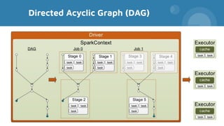Big Data processing with Apache Spark | PDF