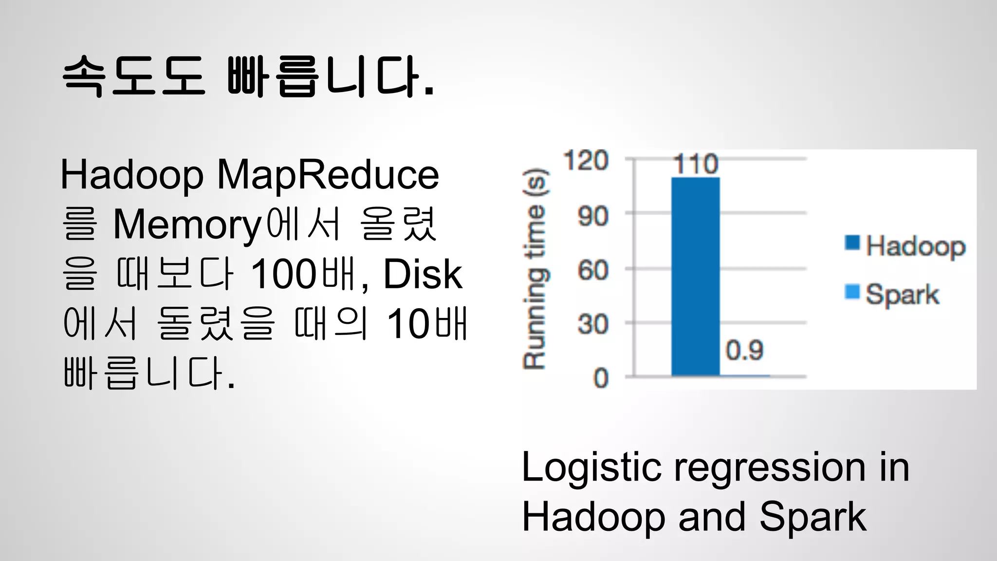 속도도 빠릅니다.
Hadoop MapReduce
를 Memory에서 올렸
을 때보다 100배, Disk
에서 돌렸을 때의 10배
빠릅니다.
Logistic regression in
Hadoop and Spark
 