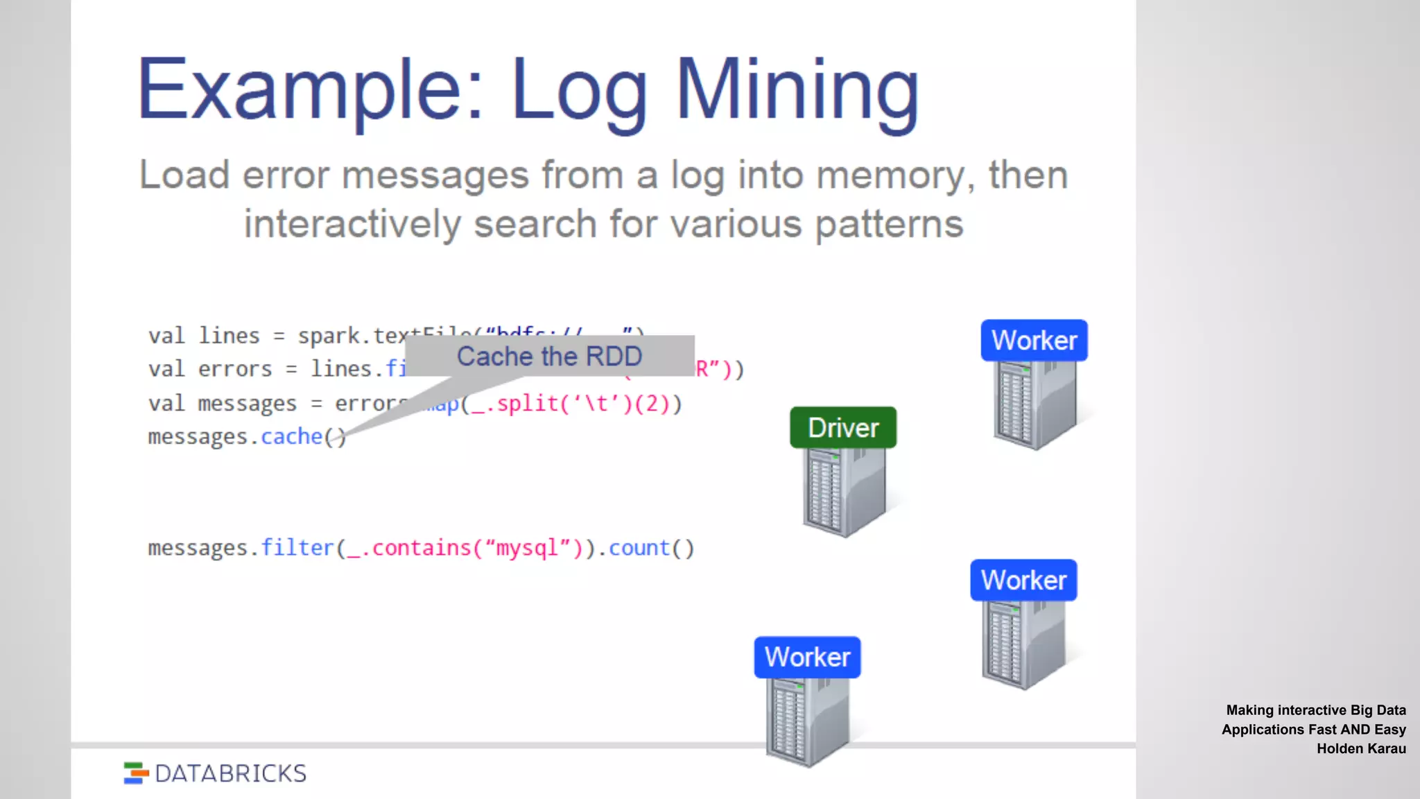 Making interactive Big Data
Applications Fast AND Easy
Holden Karau
 