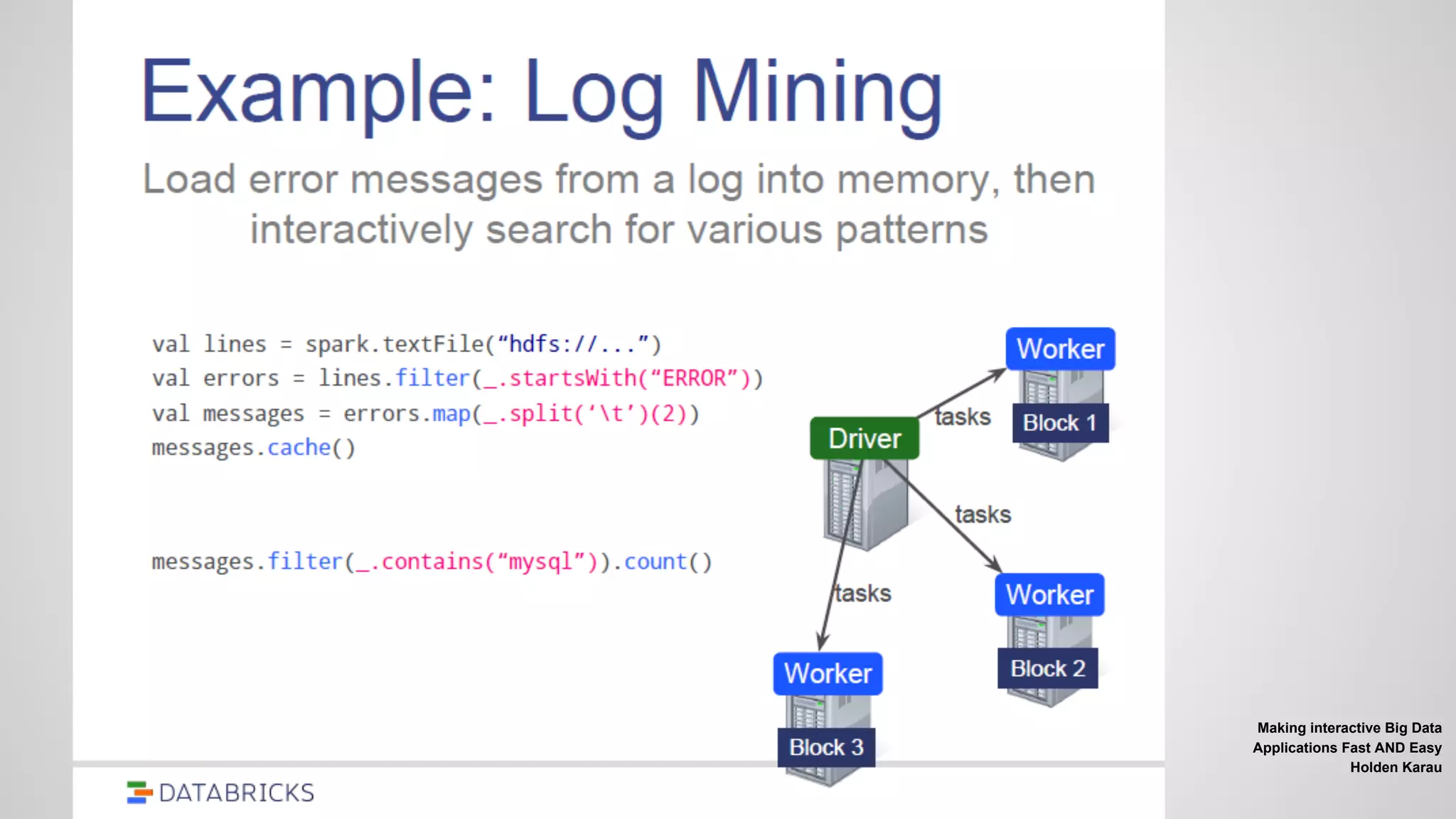 Making interactive Big Data
Applications Fast AND Easy
Holden Karau
 