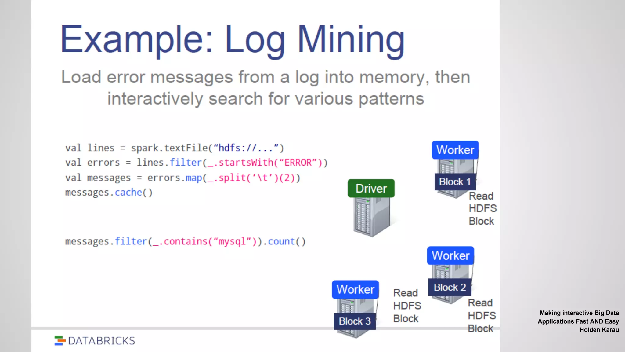 Making interactive Big Data
Applications Fast AND Easy
Holden Karau
 