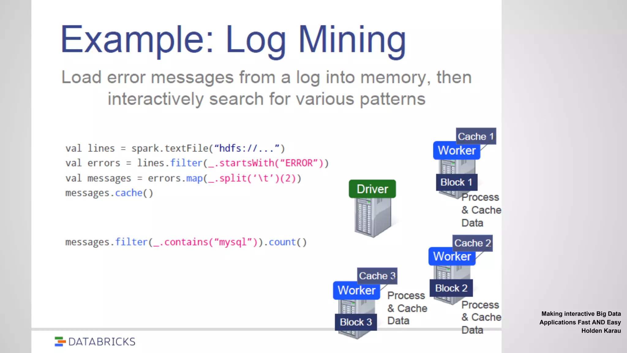 Making interactive Big Data
Applications Fast AND Easy
Holden Karau
 