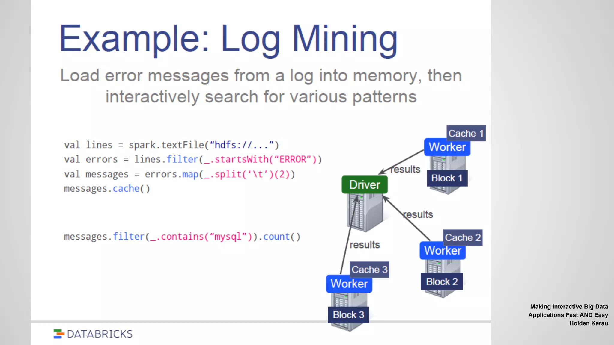 Making interactive Big Data
Applications Fast AND Easy
Holden Karau
 