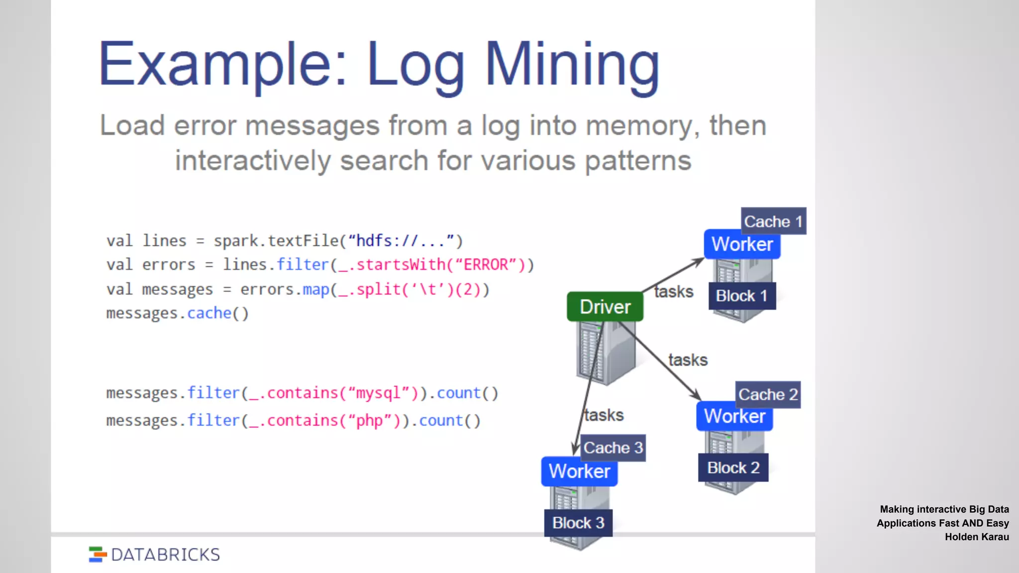 Making interactive Big Data
Applications Fast AND Easy
Holden Karau
 