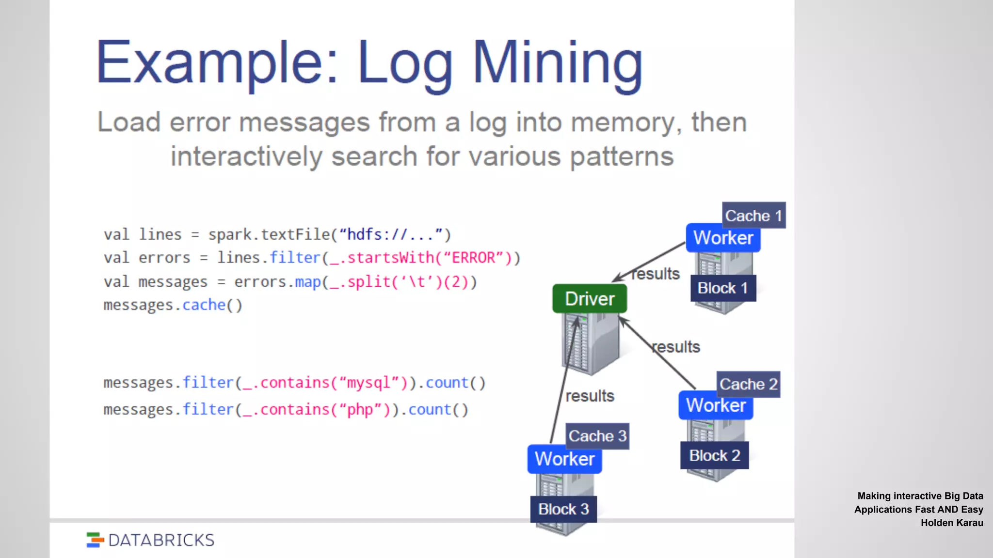 Making interactive Big Data
Applications Fast AND Easy
Holden Karau
 