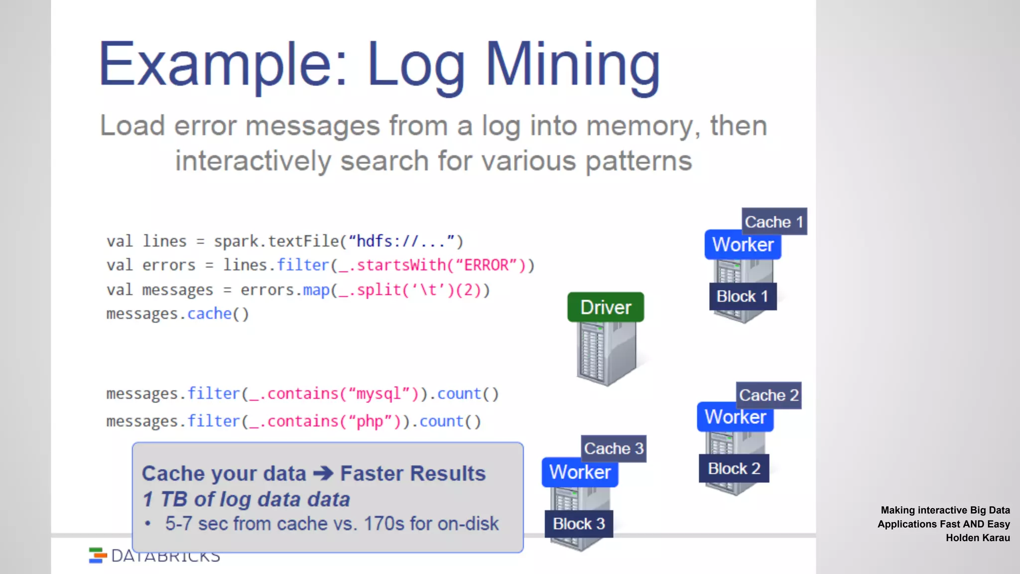 Making interactive Big Data
Applications Fast AND Easy
Holden Karau
 
