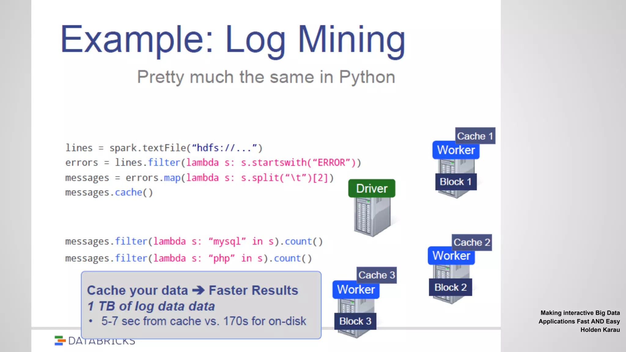 Making interactive Big Data
Applications Fast AND Easy
Holden Karau
 