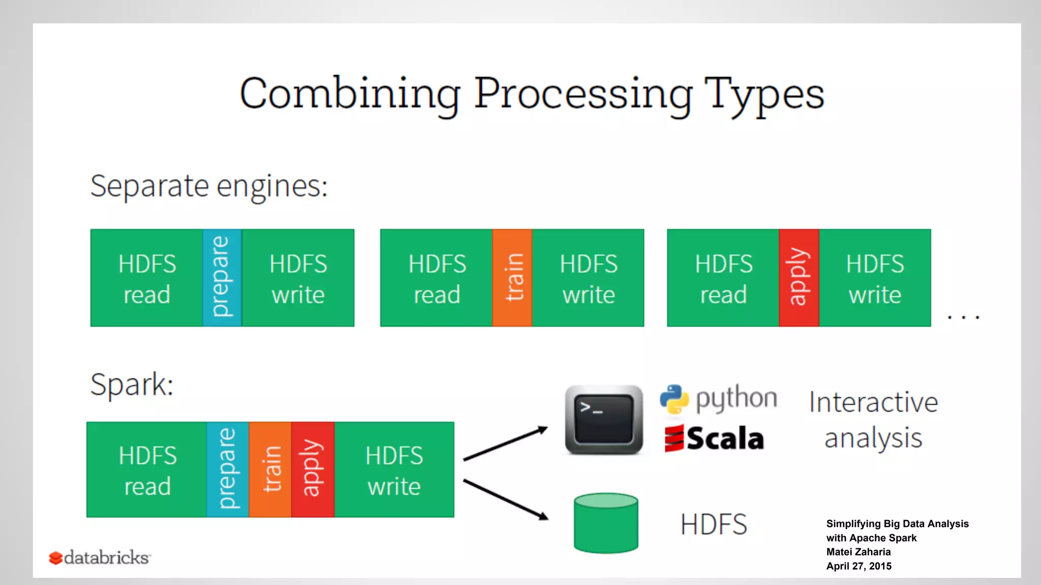 Simplifying Big Data Analysis
with Apache Spark
Matei Zaharia
April 27, 2015
 
