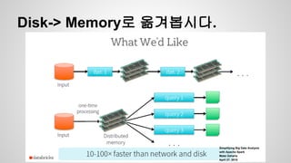 Disk-> Memory로 옮겨봅시다.
Simplifying Big Data Analysis
with Apache Spark
Matei Zaharia
April 27, 2015
 
