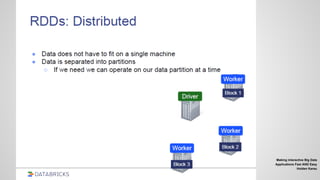 Making interactive Big Data
Applications Fast AND Easy
Holden Karau
 