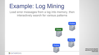Making interactive Big Data
Applications Fast AND Easy
Holden Karau
 