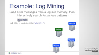 Making interactive Big Data
Applications Fast AND Easy
Holden Karau
 