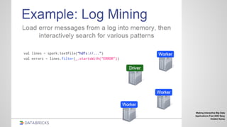 Making interactive Big Data
Applications Fast AND Easy
Holden Karau
 