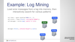 Making interactive Big Data
Applications Fast AND Easy
Holden Karau
 