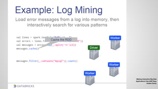 Making interactive Big Data
Applications Fast AND Easy
Holden Karau
 