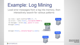 Making interactive Big Data
Applications Fast AND Easy
Holden Karau
 