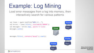 Making interactive Big Data
Applications Fast AND Easy
Holden Karau
 