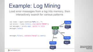 Making interactive Big Data
Applications Fast AND Easy
Holden Karau
 
