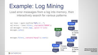 Making interactive Big Data
Applications Fast AND Easy
Holden Karau
 
