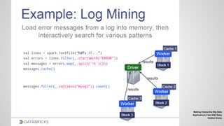 Making interactive Big Data
Applications Fast AND Easy
Holden Karau
 