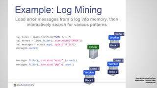 Making interactive Big Data
Applications Fast AND Easy
Holden Karau
 