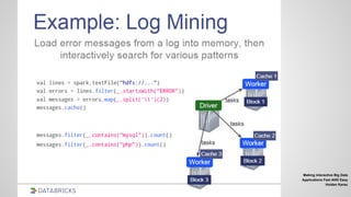 Making interactive Big Data
Applications Fast AND Easy
Holden Karau
 
