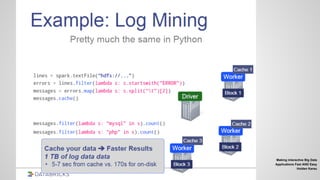 Making interactive Big Data
Applications Fast AND Easy
Holden Karau
 