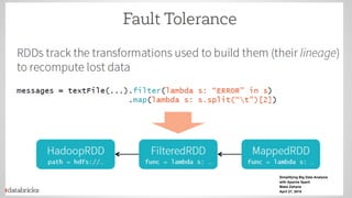 Simplifying Big Data Analysis
with Apache Spark
Matei Zaharia
April 27, 2015
 