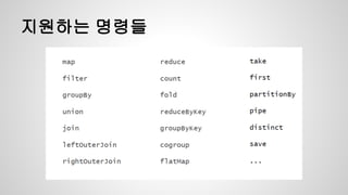 지원하는 명령들
 