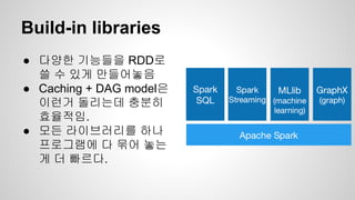 Build-in libraries
● 다양한 기능들을 RDD로
쓸 수 있게 만들어놓음
● Caching + DAG model은
이런거 돌리는데 충분히
효율적임.
● 모든 라이브러리를 하나
프로그램에 다 묶어 놓는
게 더 빠르다.
 