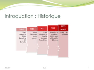 05/11/2019 Spark 3
Introduction : Historique
 