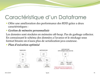05/11/2019 Spark 39
 Offre une amélioration des performance des RDD grâce a deux
caractéristiques :
 Gestion de mémoire personnalisée
Les données sont stockées en mémoire off-heap. Pas de garbage collector.
En connaissant le schéma des données a l’avance et le stockage sous
format binaire on n’aura plus de serialization java couteuse.
 Plan d’exécution optimisé
Caractéristique d’un Dataframe
 