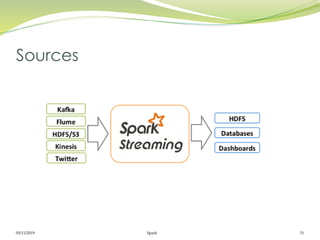 05/11/2019 Spark 51
Sources
 