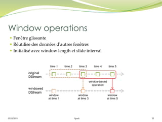 05/11/2019 Spark 53
 Fenêtre glissante
 Réutilise des données d'autres fenêtres
 Initialisé avec window length et slide interval
Window operations
 