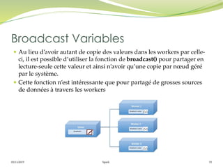 05/11/2019 Spark 55
 Au lieu d’avoir autant de copie des valeurs dans les workers par celle-
ci, il est possible d’utiliser la fonction de broadcast() pour partager en
lecture-seule cette valeur et ainsi n’avoir qu’une copie par nœud géré
par le système.
 Cette fonction n’est intéressante que pour partagé de grosses sources
de données à travers les workers
Broadcast Variables
 